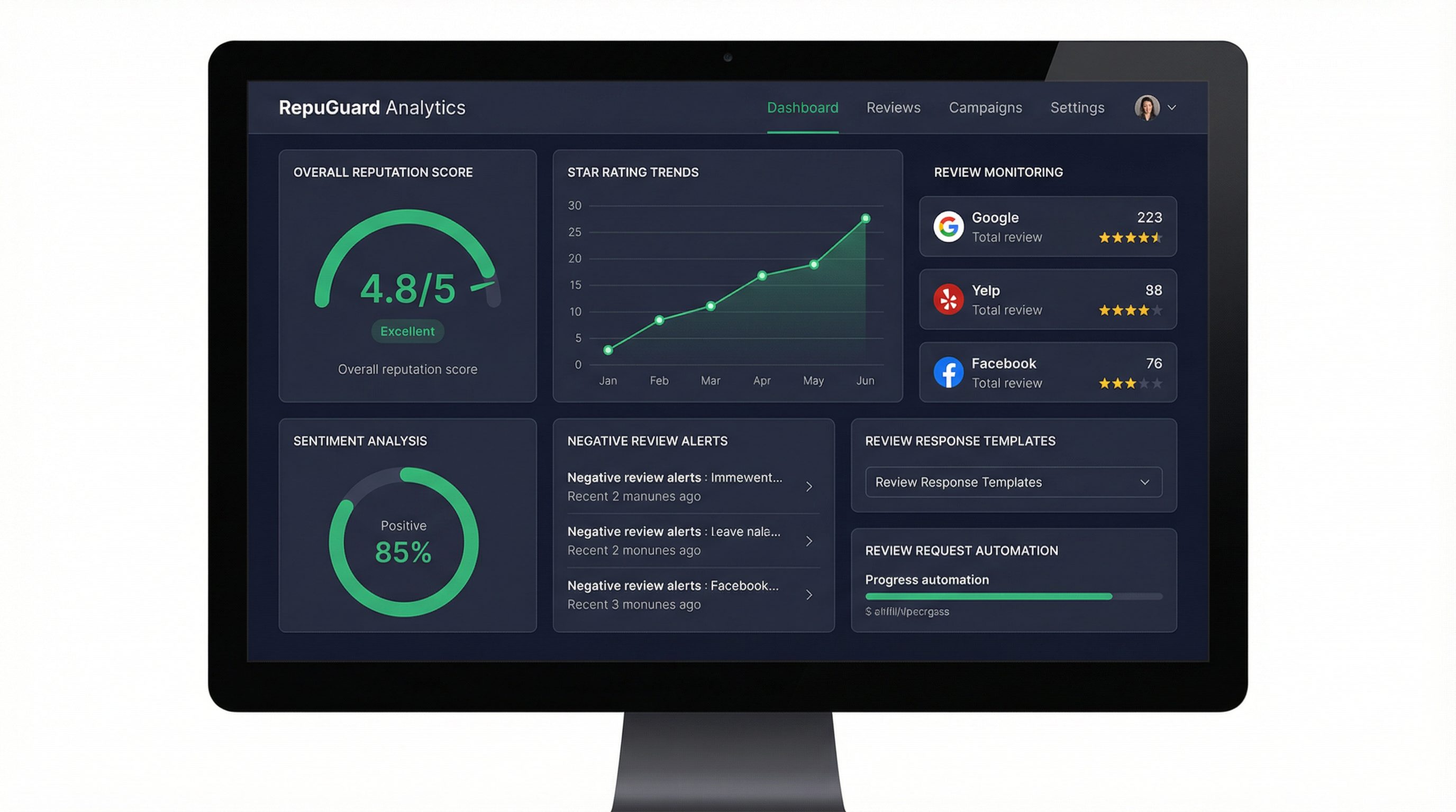 Reputation Management